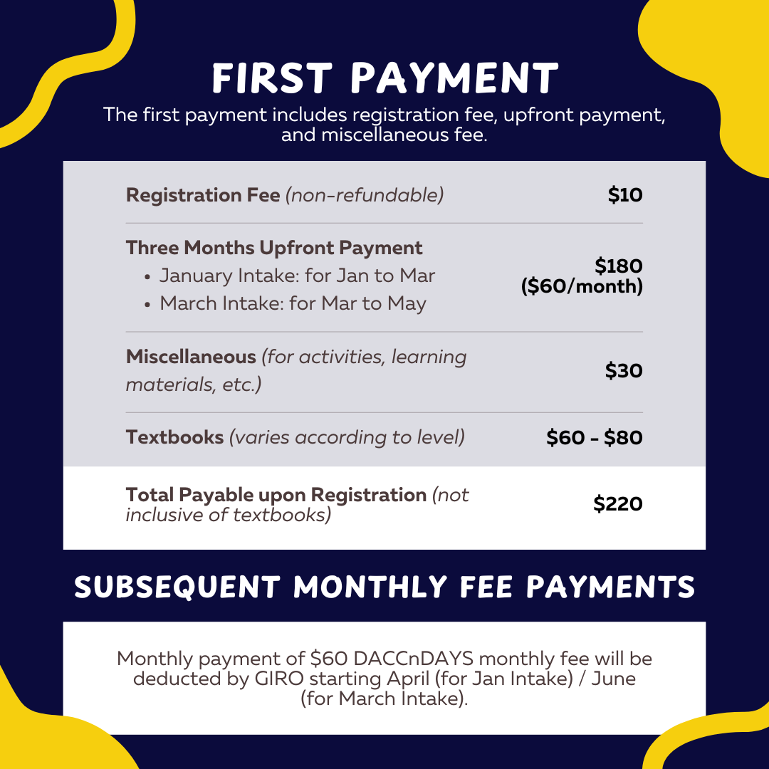 DACCnDAYS Fee Structure